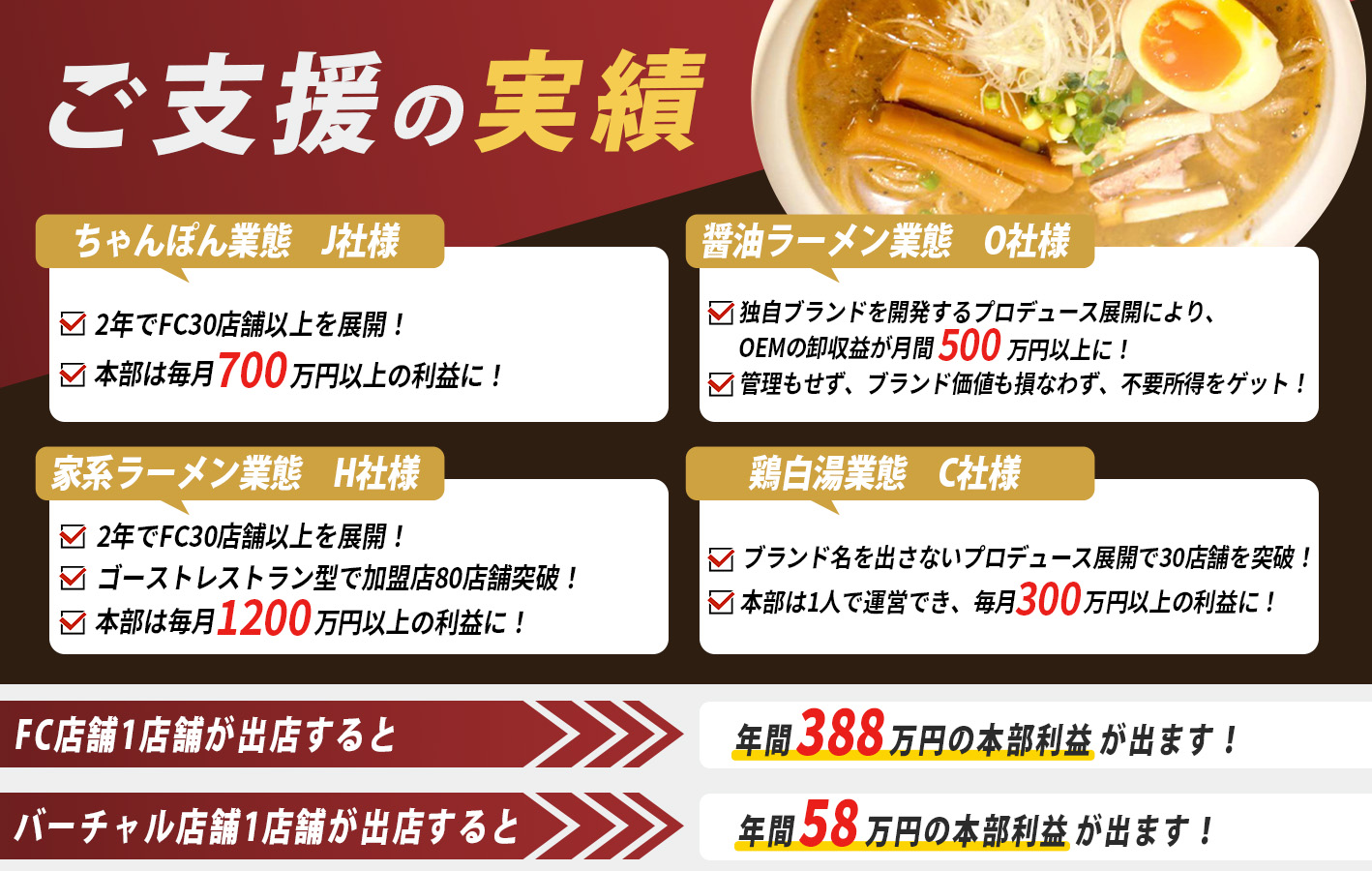 ラーメン店人材募集